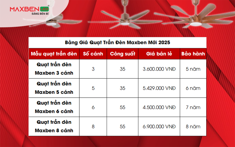 Bảng giá quạt trần đèn Maxben mới 2025