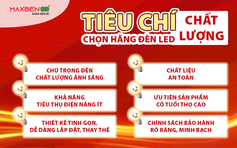 Tiêu chí chọn hãng đèn LED chất lượng.