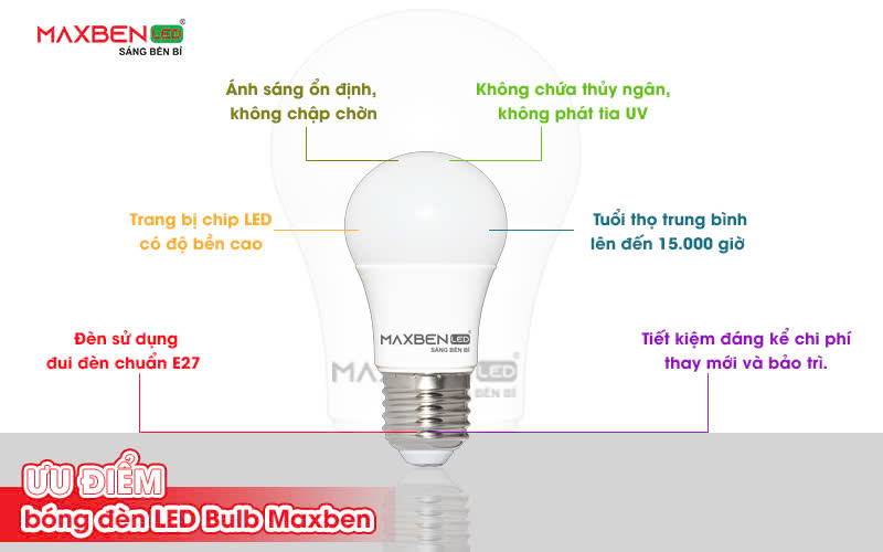 Ưu điểm nổi trội của bóng đèn Bulb Maxben
