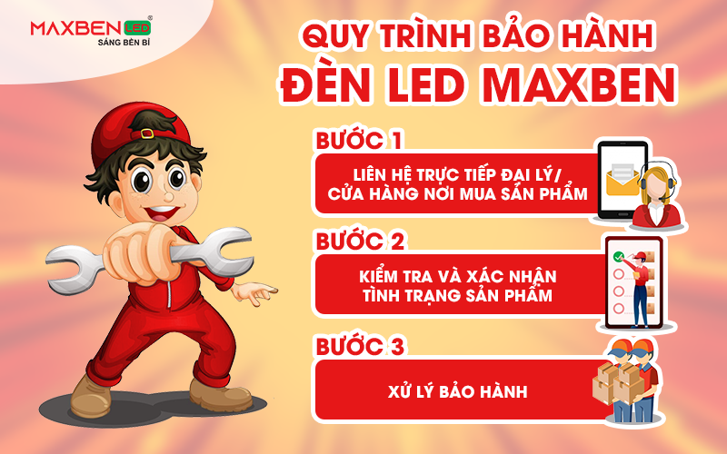 Quy trình bảo hành đèn LED Maxben.