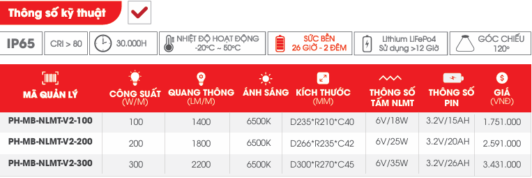 Bảng giá tham khảo đèn pha Năng lượng mặt trời Maxben